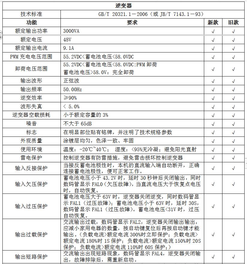 逆变器部分功能对比.jpg